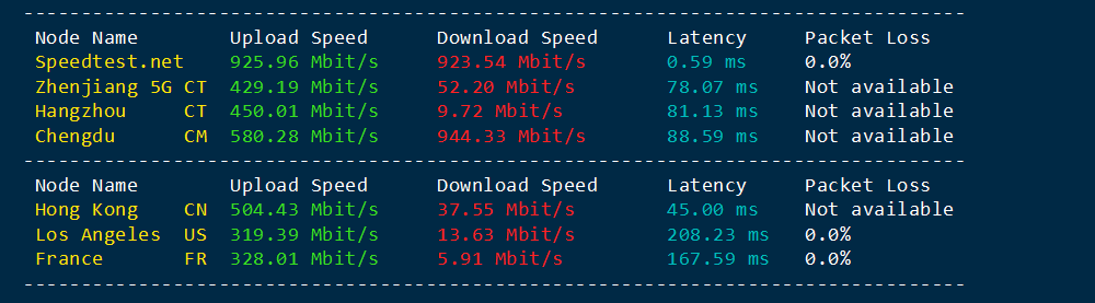 Evoxt：印度雅加达VPS测评，1Gbps端口/电信CN2/移动CMI/联通169，解锁Tiktok/Netflix/ChatGPT/Google Gemini等应用，月付.99起