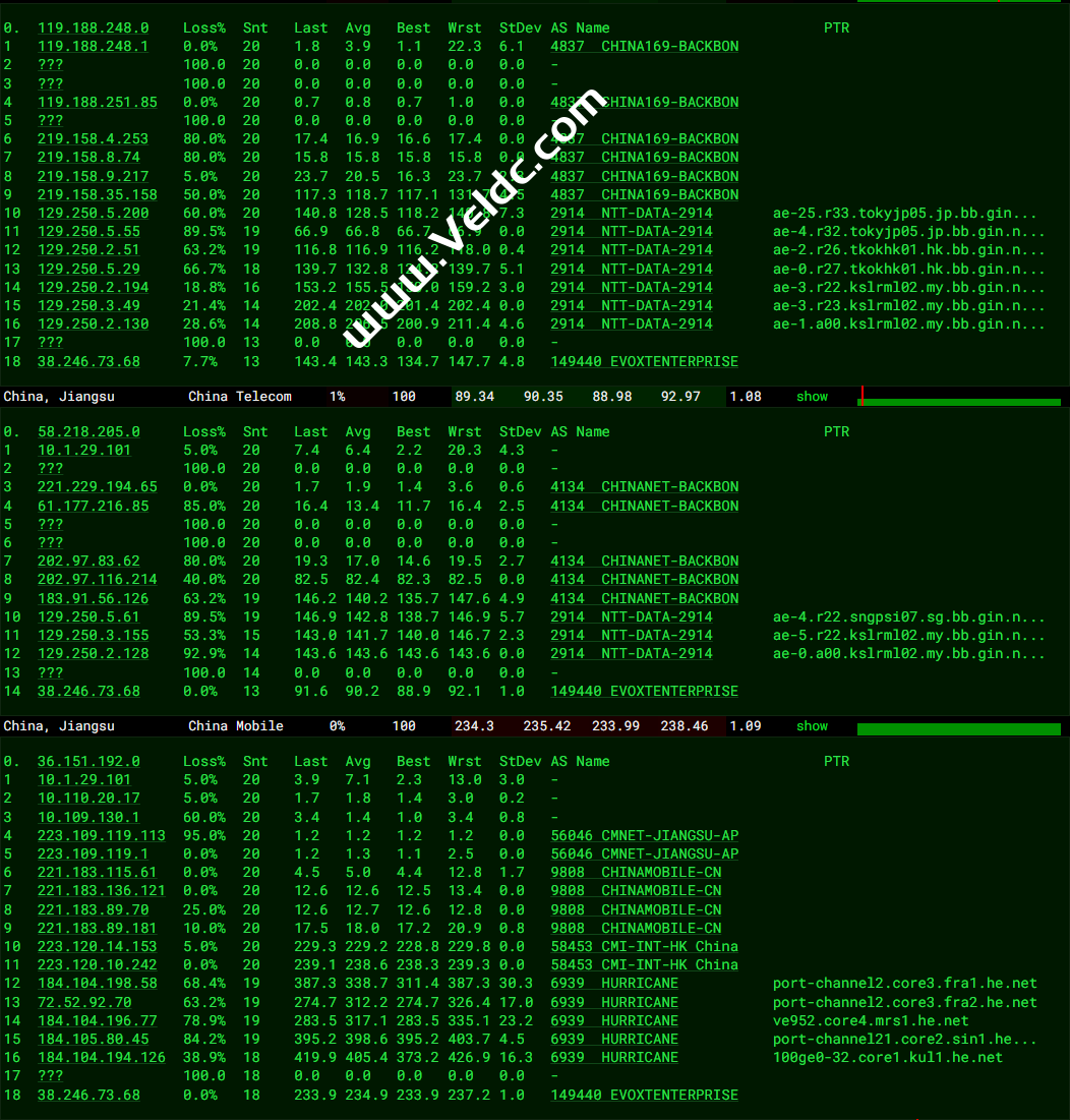 Evoxt：深度评测马来西亚吉隆坡 VPS，硬件/网络/流媒体解锁能力解析，性能怪兽与流媒体利器，月付.99起