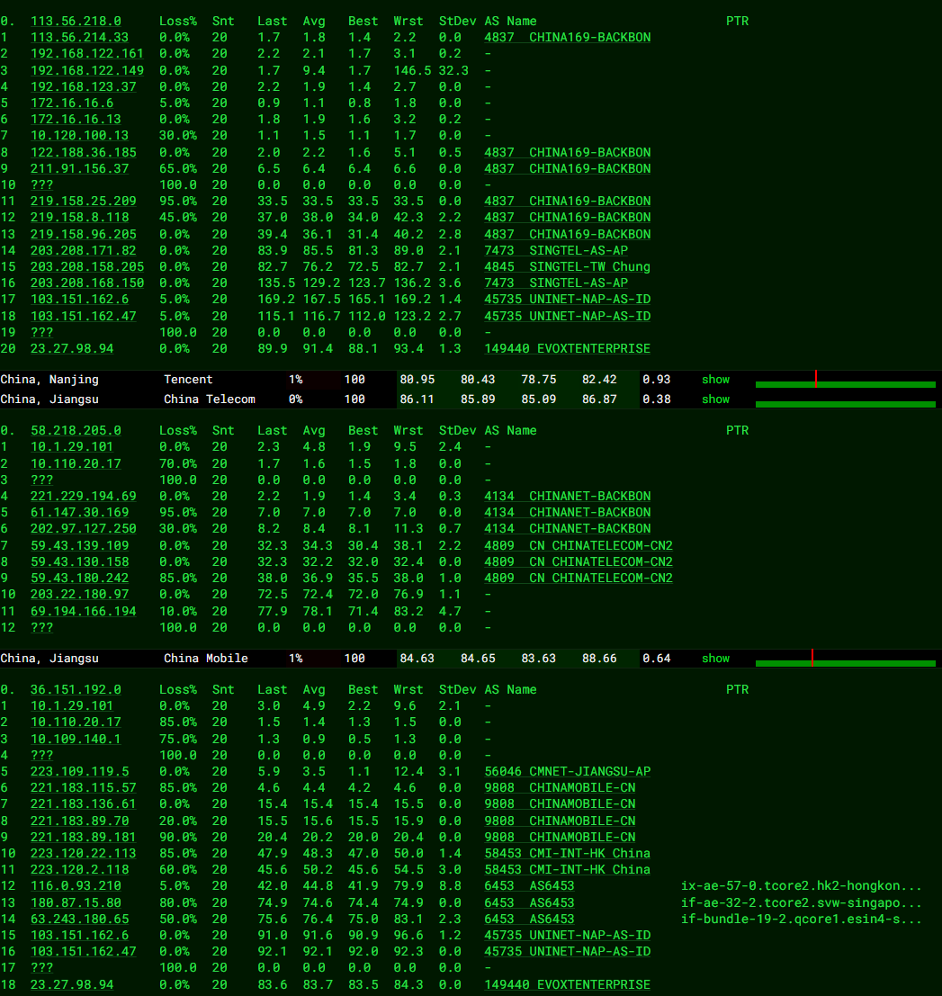 Evoxt：印度雅加达VPS测评，1Gbps端口/电信CN2/移动CMI/联通169，解锁Tiktok/Netflix/ChatGPT/Google Gemini等应用，月付.99起