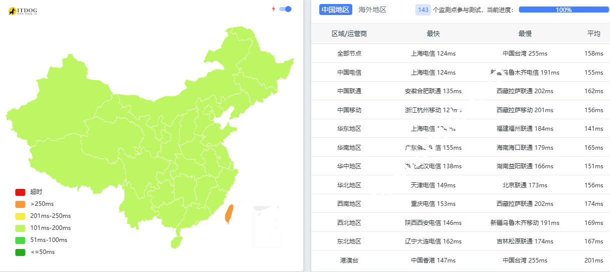 搬瓦工：美国洛杉矶DC6 CN2 GIA 机房测评，中国电信 CN2 GIA 企业级专线2.5Gbps-10Gbps大带宽，季付.99起