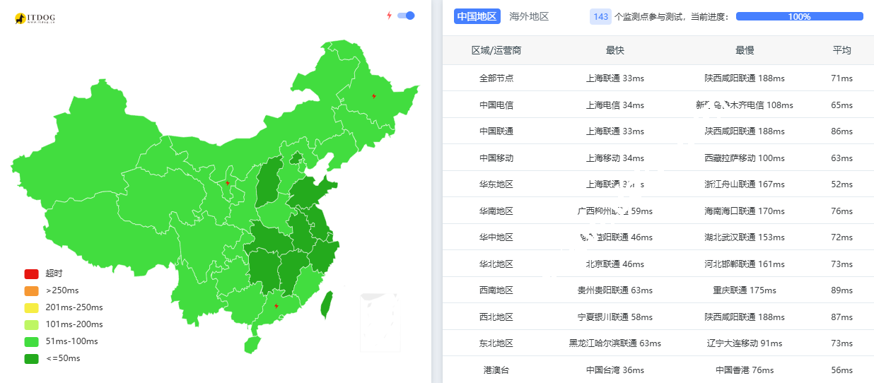 搬瓦工：日本The Tokyo Plan v2限量版套餐测评，东京 DC39v2 机房/5Gbps大带宽/CMI 线路/速度/丢包/延迟/性能