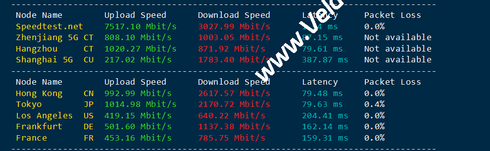 Evoxt：深度评测马来西亚吉隆坡 VPS，硬件/网络/流媒体解锁能力解析，性能怪兽与流媒体利器，月付.99起