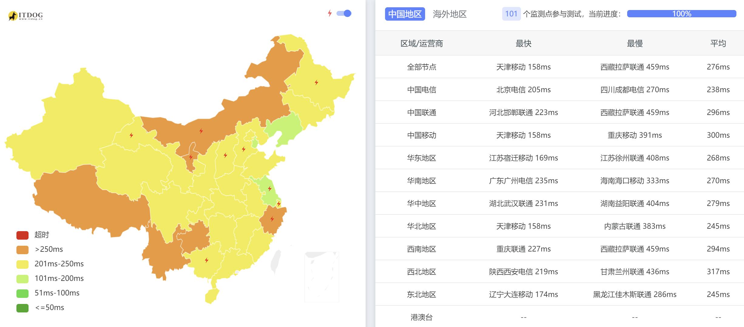 lisahost（丽萨主机）：英国VPS测评，双ISP类型原生IP，完美解锁英国地区Tiktok/流媒体等应用，300-1Gbps大带宽，月付68元起