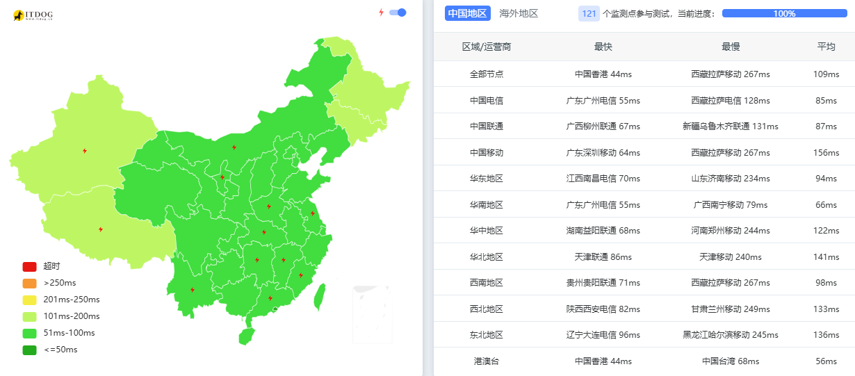 Evoxt：印度雅加达VPS测评，1Gbps端口/电信CN2/移动CMI/联通169，解锁Tiktok/Netflix/ChatGPT/Google Gemini等应用，月付.99起