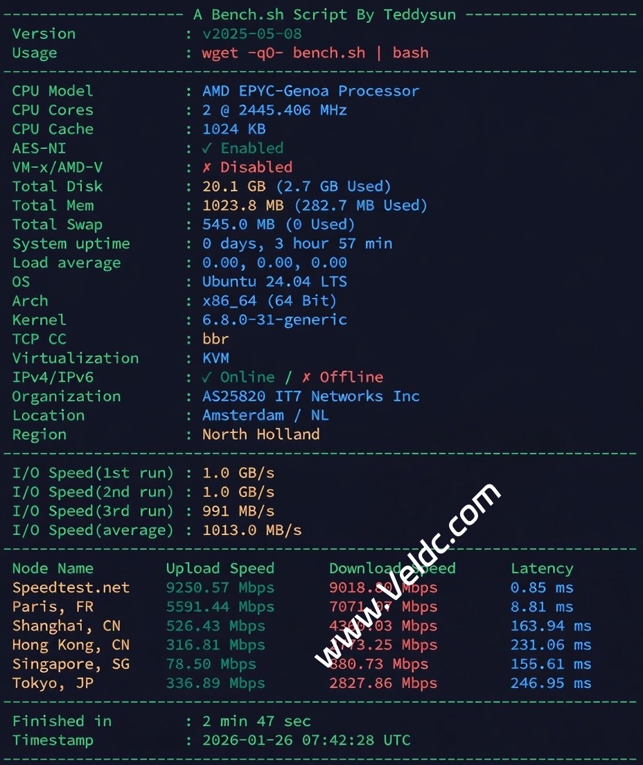 搬瓦工:荷兰EUNL_1机房开放CN2 GIA-E 套餐新购,已有套餐无法迁移,更全面的三网优化/专为欧中直连设计