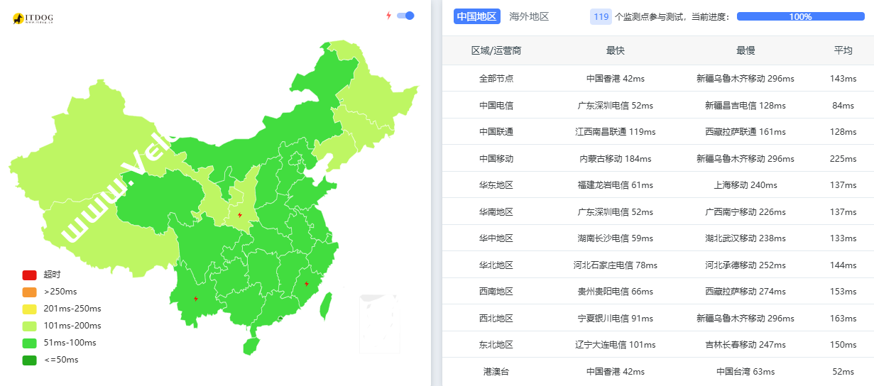 Evoxt：深度评测马来西亚吉隆坡 VPS，硬件/网络/流媒体解锁能力解析，性能怪兽与流媒体利器，月付$2.99起-测评中国