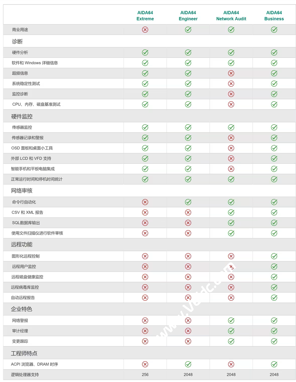 最新收集整理AIDA64 序列号激活码 v8.00.8000,亲测有效